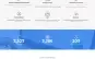 Adlinkfly - Encurtador De Url Monetizado V6.6.3