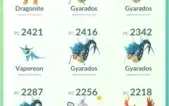 Conta Pokémon Go Lv 31 Time Mystic - MEWTWO + LENDÁRIOS
