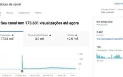 Canal no Youtube com 2 Mil inscritos