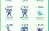 Conta de Pokémon GO
