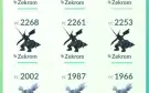 Conta Pokémon GO Lvl 41 Mewtwo Shiny + Moltres 100