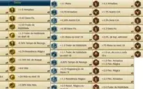 League of Legends Diamante 4 + 175 Skins todos os champ