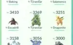 Conta Pokémon Go level 43