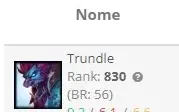 Smurf LoL mmr Platina 20k Ea+ Top 50 Trundle BR