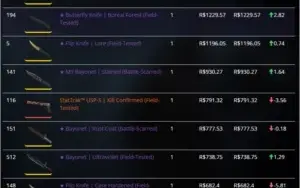 VENDO CONTA STEAM CSGO COM INVENTARIO DE 15k (SEM TRADE)