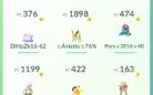 Pokémon Go Conta Top 2016