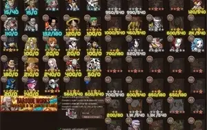 Grand Line Adventures (GLA) - Conta End Game: Todos Diamonds