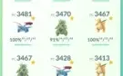 Conta pokemon go lv40