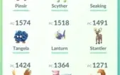 POKEMON GO! CONTAS LVL 35!