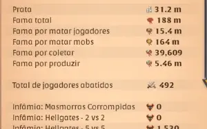 Conta Albion Online 135M prata
