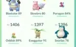 Conta Pokémon Go Lv 30 Time Amarelo Articuno 100%