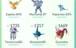 Conta Pokémon Go Lv 30 Time Amarelo Articuno 100%