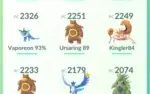 Conta Pokémon Go Lv 30 Time Amarelo Articuno 100%