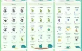 Conta Pokémon Go Level 41 Com Xp Para 42 Gmail Yellow