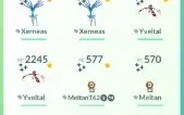 Pokemon Go