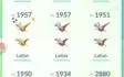 Conta Pokemon Go level 35