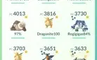 CONTA POKÉMON GO LV43