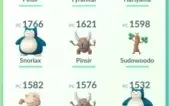 Conta de Pokémon GO
