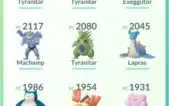 Conta de Pokémon GO