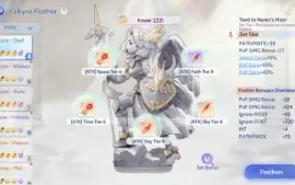 Conta Ragnarok Origin LNA