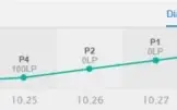 MD10 ao Platina 5