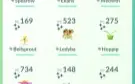 Conta Pokemon Go Nivel 30
