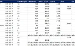 Conta Genshin Impact - AR60 - AMÉRICA