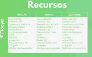 Hospedagem De Site Flooyd