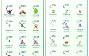Conta Pokemon Go Nivel 36