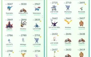 Conta Pokemon Go Nivel 36
