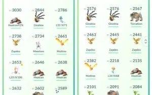 Conta Pokemon Go Nivel 36
