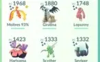 Conta pokemon go level 32