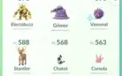 Conta Pokémon Go Lv 22