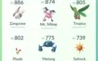 Conta Pokémon Go Lv 22