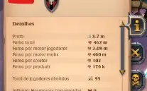 Conta Mid Game Com Bastante Fama Amarela E P.A. !