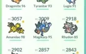 Conta lvl 37 Amarela