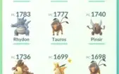 Conta Pokemon GO
