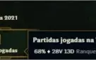 Conta LoL - Platina IV, 68% WR, SKIN ULT,  24k EA, Reembolso