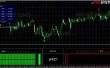 Indicador Opções Binárias Retração MetaTrader4