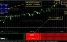 Indicador Opções Binárias Retração MetaTrader4