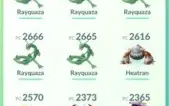 Conta Pokemon GO iniciante
