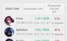 CONTA DIAMOND 4 71% WINRATE, queue  master+