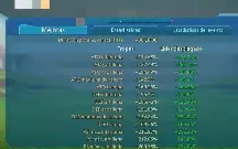 Lords Mobile, 1 Owner, 832 Million Account