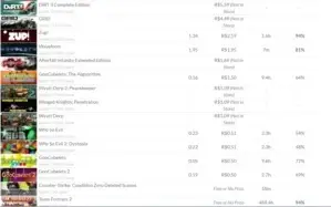 Steam lvl 25,mais de 35 jogos,vários itens no inventario;