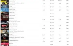 Steam lvl 25,mais de 35 jogos,vários itens no inventario;