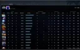 Conta Divine 5- 5330 mmr 10k Behaviour