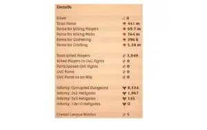 Vendo conta Albion Online upada - 441M Fama total