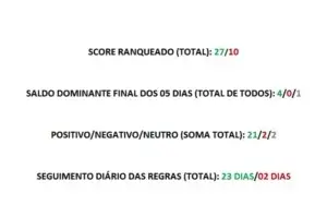 Controle de PDL
