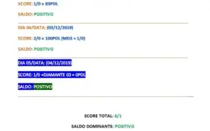 Controle de PDL