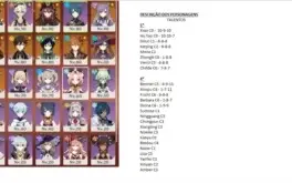 Genshin Impact AR 56 / 8 personagens 5* e 3 armas 5*